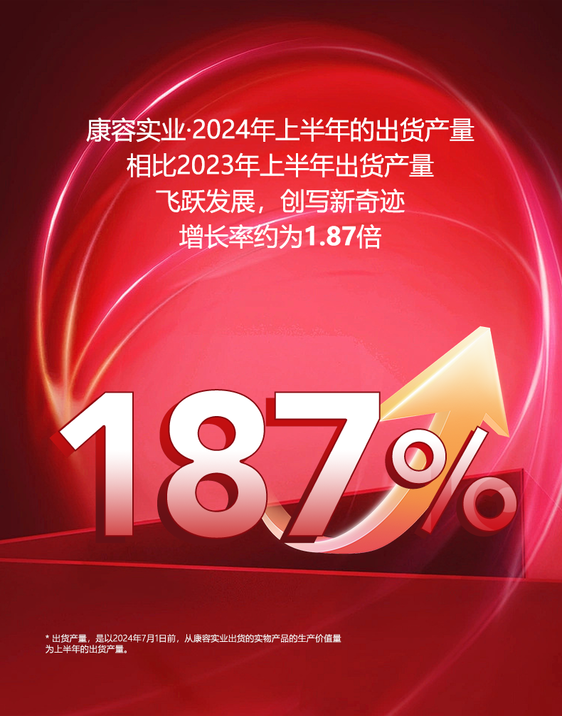 康容实业2024年上半年年中总结暨下半年工作计划会议