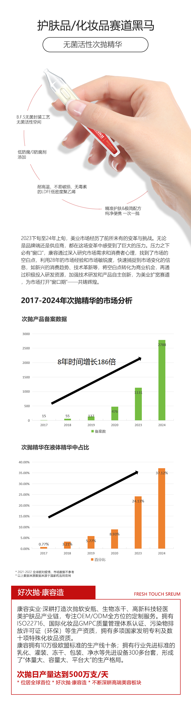 康容实业2024年上半年年中总结暨下半年工作计划会议