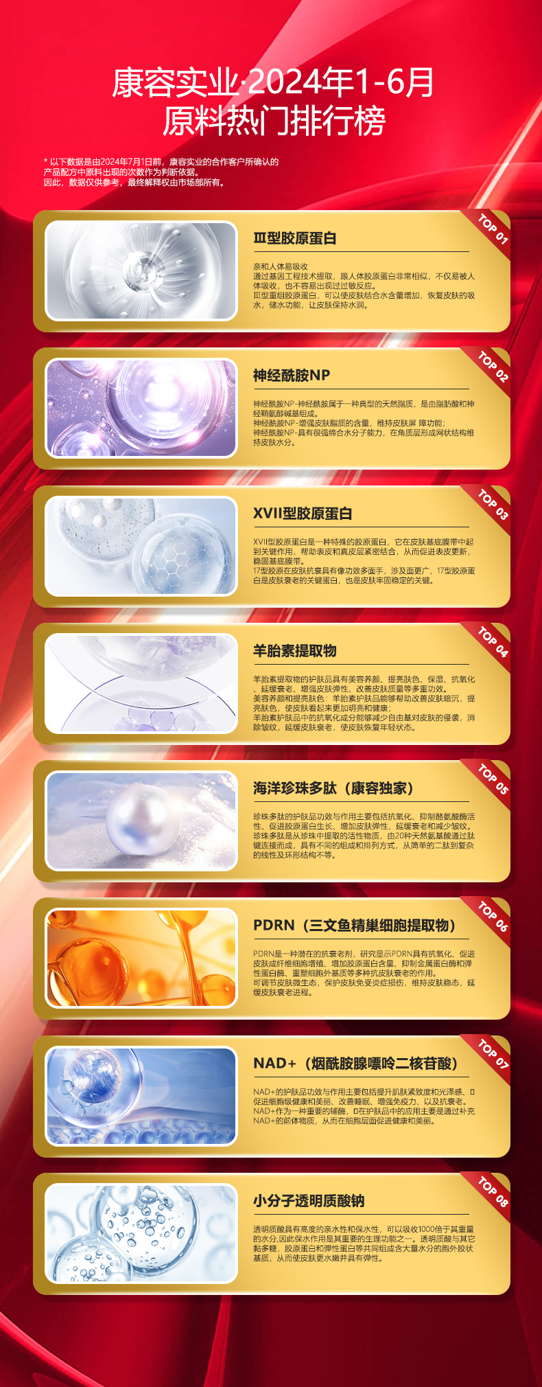 康容实业2024年上半年年中总结暨下半年工作计划会议