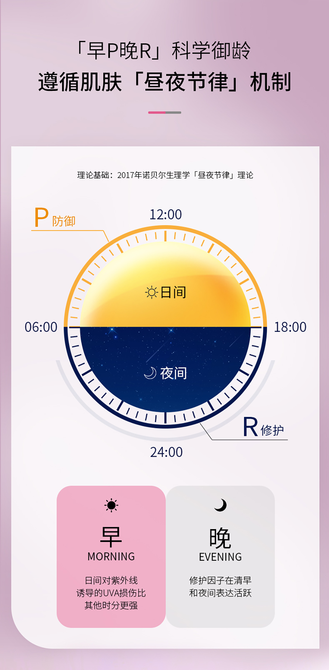 早P晚R次抛精华液_02.jpg