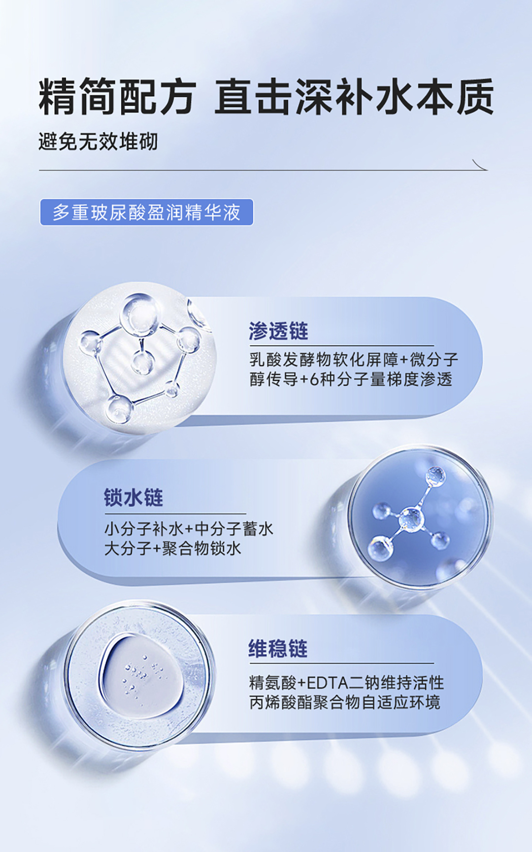 多重玻尿酸盈润精华液_05.jpg